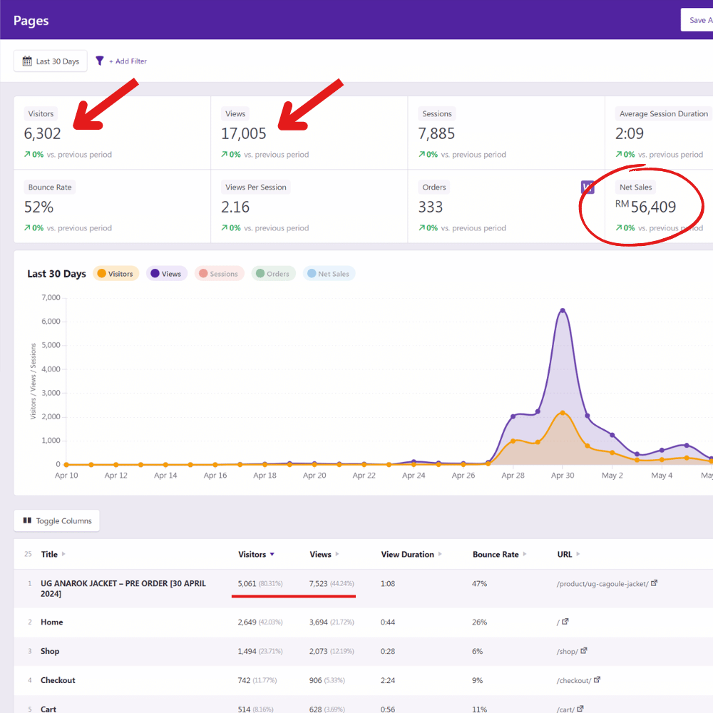 Data Google Analytics from client Uzair Graphy by My Ekosistem